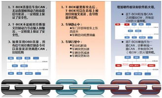 360揭露七大汽車信息安全威脅，網絡與信息安全軟件開發需警惕重重套路